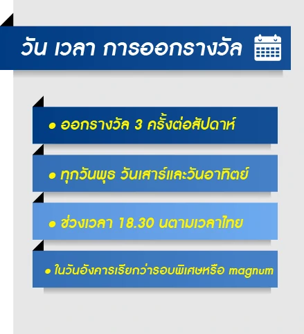 วันเวลา การออกรางวัล